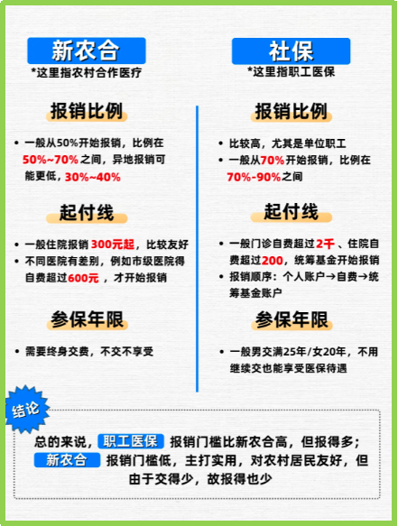 昌吉最新医保5%与9%的区别方法分析(最方便真实的昌吉医保10%和55%的区别方法)