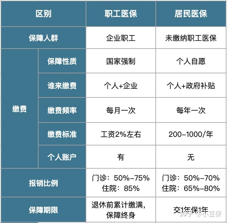 昌吉最新医疗报销90%怎么计算方法分析(最方便真实的昌吉医院报销百分90怎么算方法)