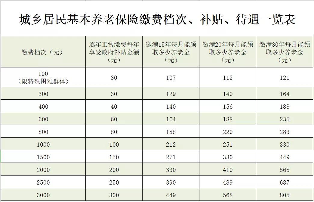 昌吉最新惠民代扣保险258元是什么险种方法分析(最方便真实的昌吉惠民保险59元方法)