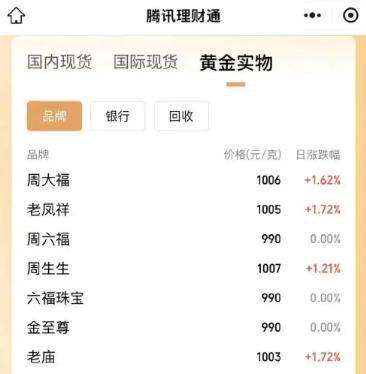 昌吉最新24小时上门回收金价方法分析(最方便真实的昌吉上门回收黄金价格方法)