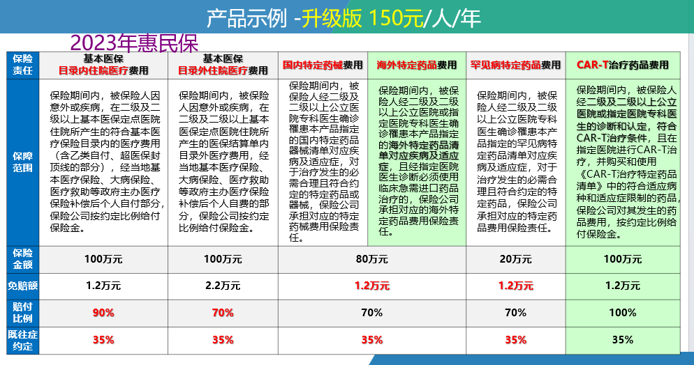 昌吉最新惠民保险一览表方法分析(最方便真实的昌吉惠民保险有哪些险种方法)