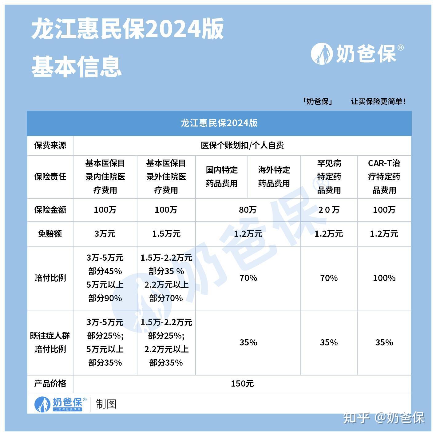 昌吉最新医保账户惠民保险代扣是什么方法分析(最方便真实的昌吉惠民保医保卡支付方法)