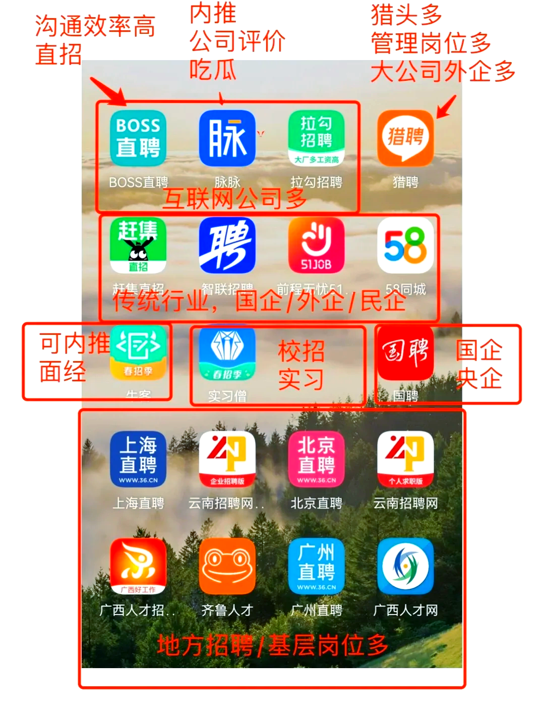 昌吉最新找工作用什么平台最好方法分析(最方便真实的昌吉找工作用什么平台最好猎聘方法)