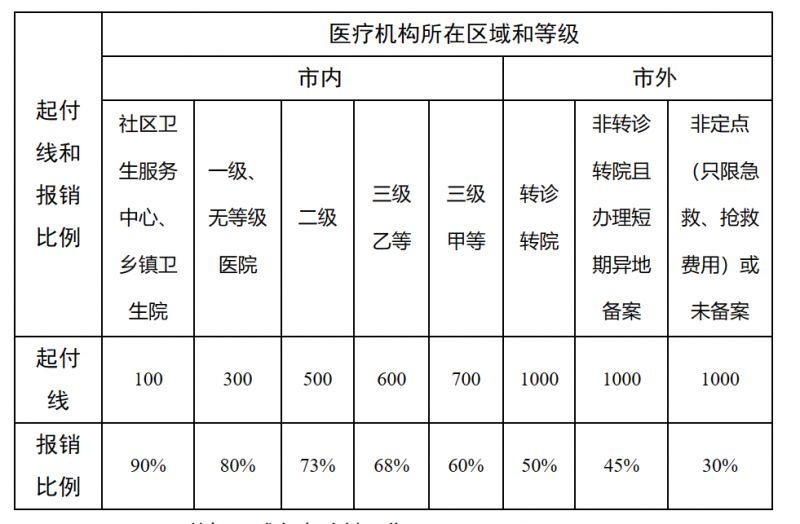 昌吉最新医院报销80%计算公式方法分析(最方便真实的昌吉医院报销百分比最简单的算法方法)
