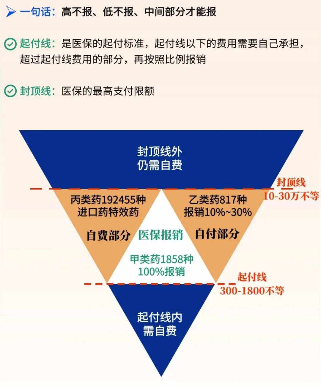 昌吉最新医疗报销90%怎么计算方法分析(最方便真实的昌吉医保报销90%需要什么条件方法)