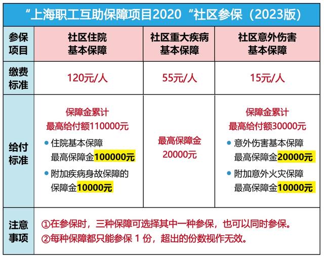 昌吉最新上海套医保卡联系方式方法分析(最方便真实的昌吉上海医保套现电话方法)