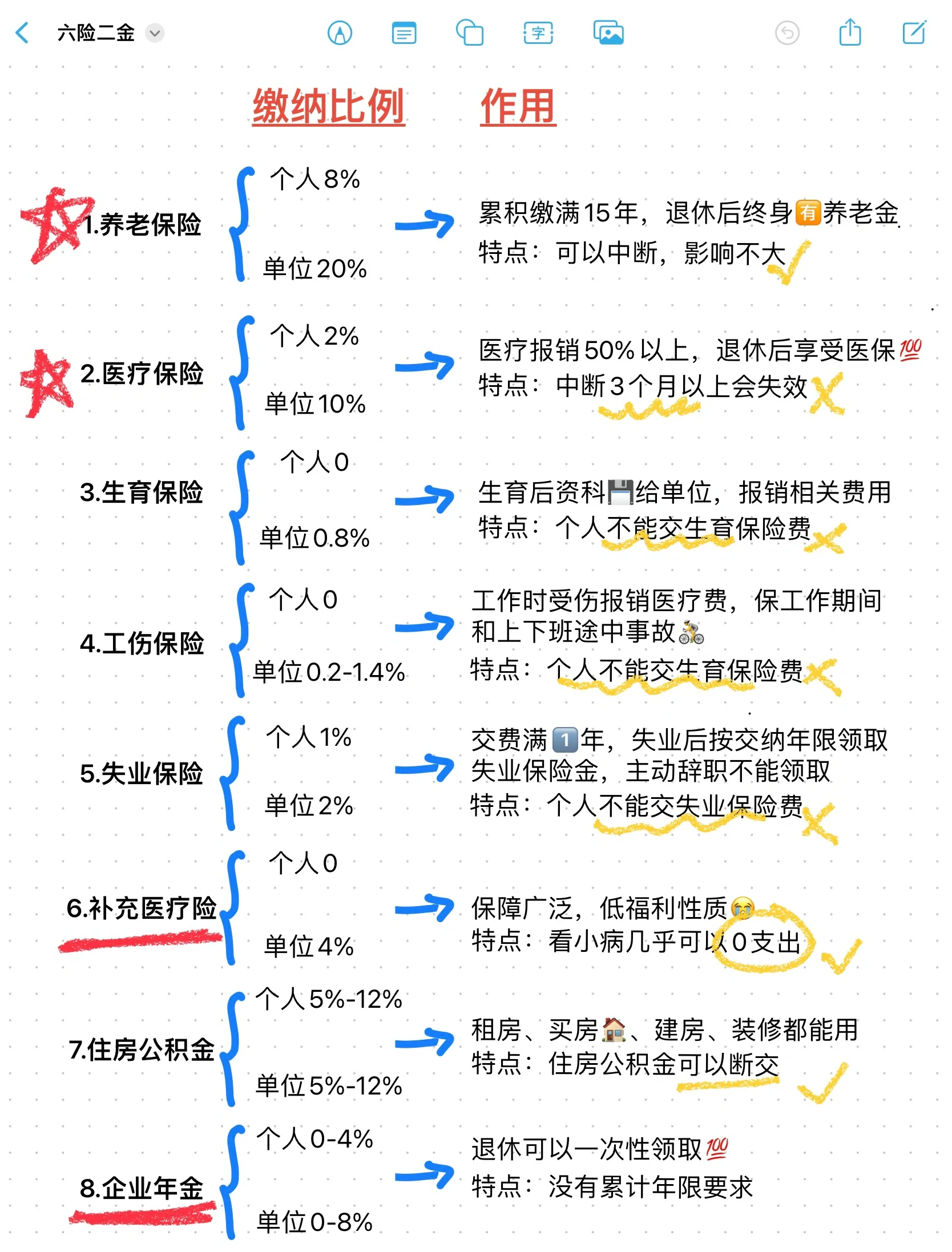 昌吉最新医疗保险60%和100%区别方法分析(最方便真实的昌吉医保缴费比例60%和100%的区别方法)