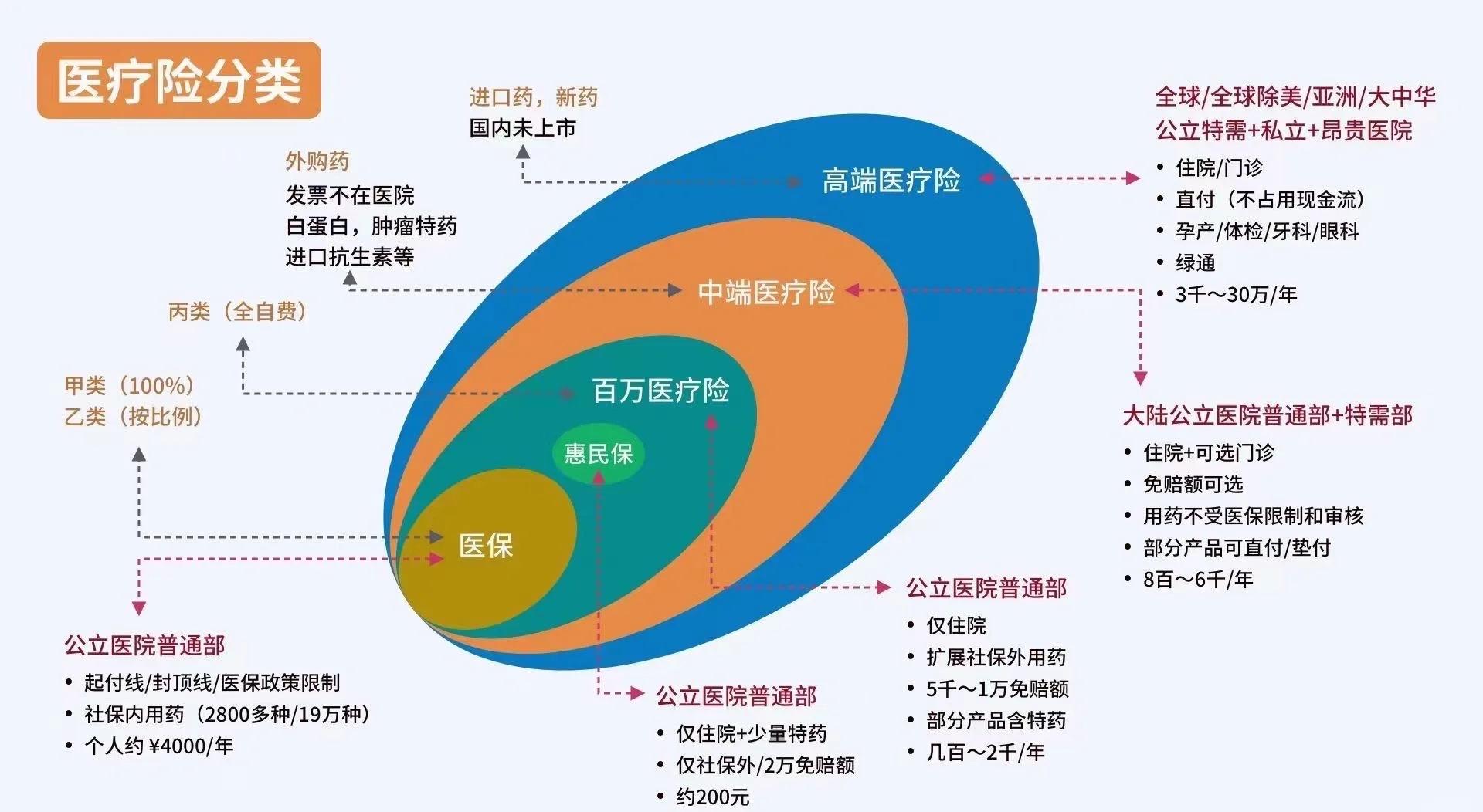 昌吉最新医保5%与9%的区别方法分析(最方便真实的昌吉医保95%和5%有什么区别方法)
