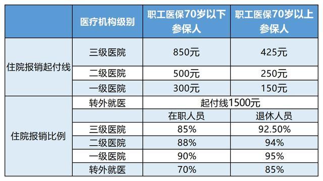 昌吉最新24小时医保是否可以报销方法分析(最方便真实的昌吉24小时医保是否可以报销住院费用方法)