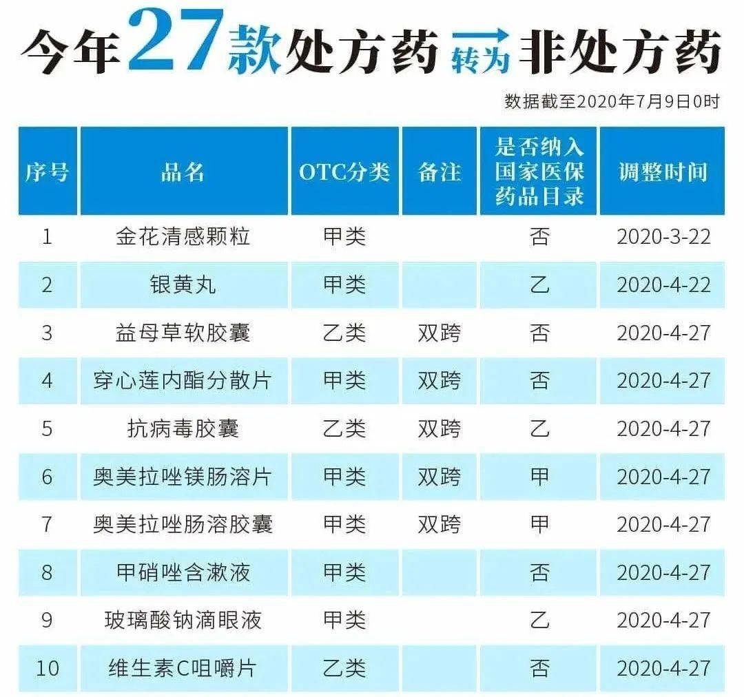 昌吉最新24小时高价回收医保医保套出方法分析(最方便真实的昌吉医保回收的药是真的吗方法)