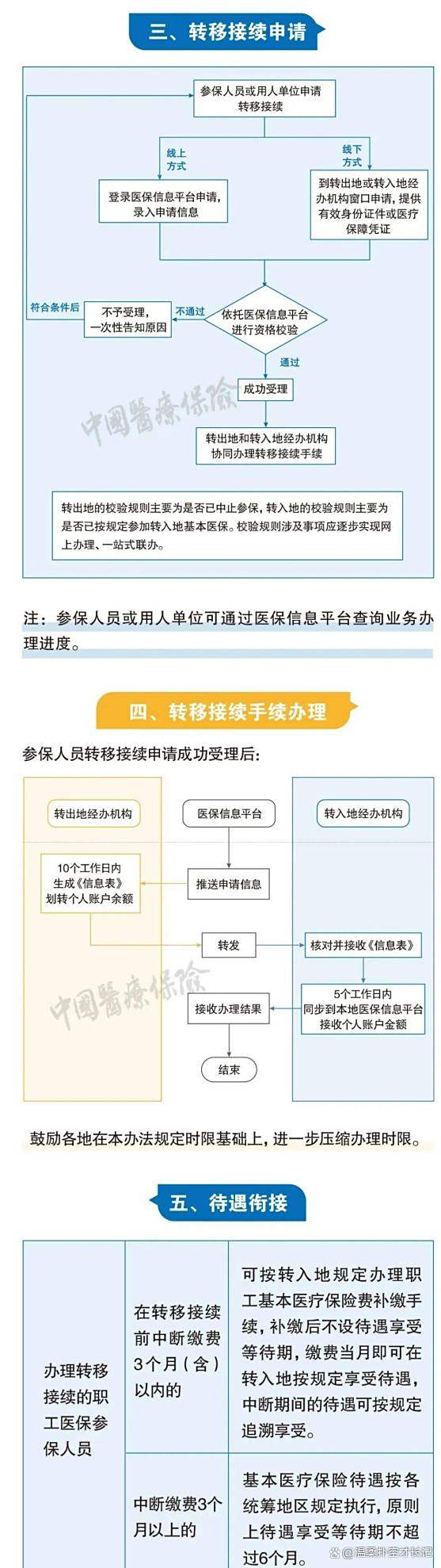 昌吉最新医保卡取钱最简单方法方法分析(最方便真实的昌吉医保卡取钱最简单方法
方法)
